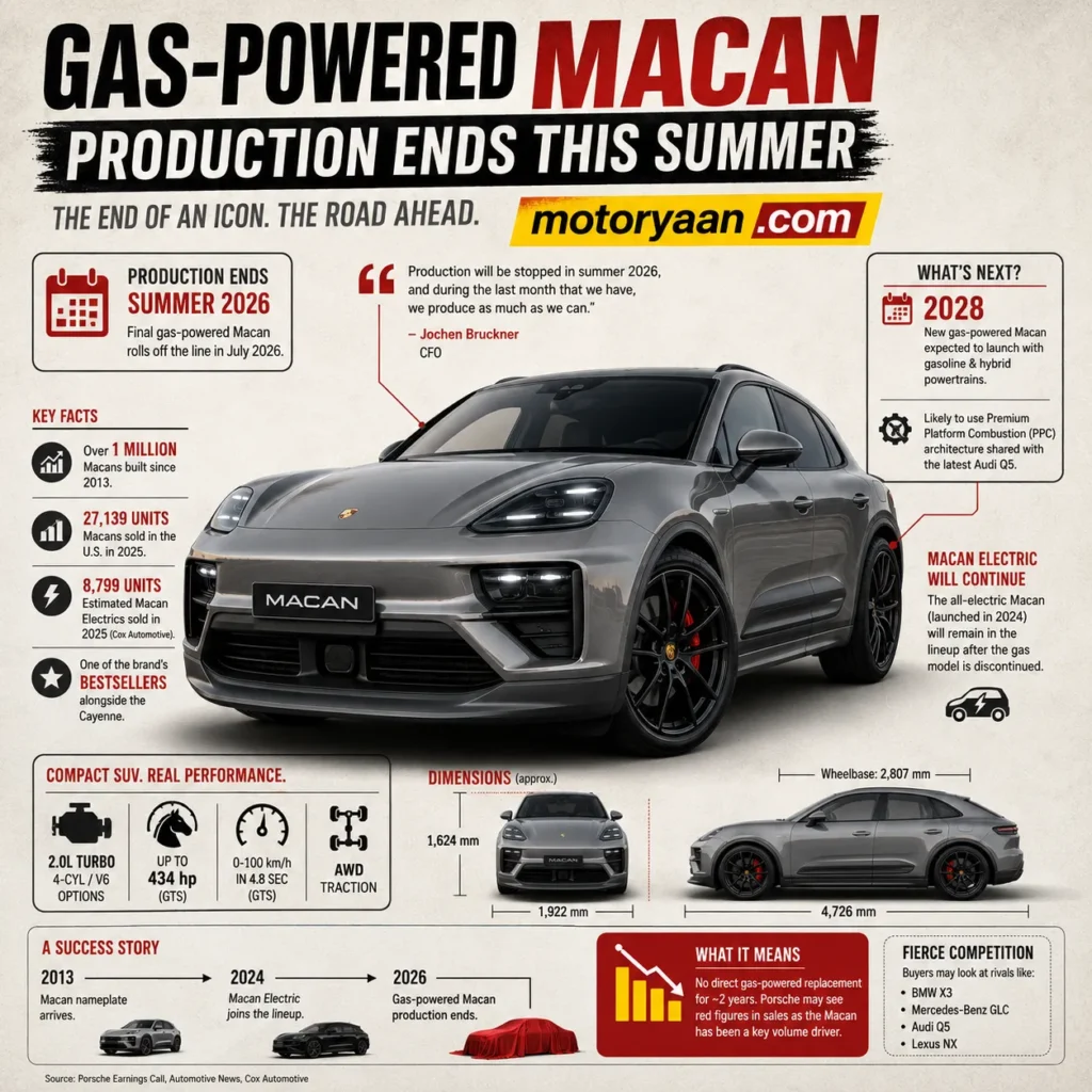 Porsche To End Gas Powered Macan Production