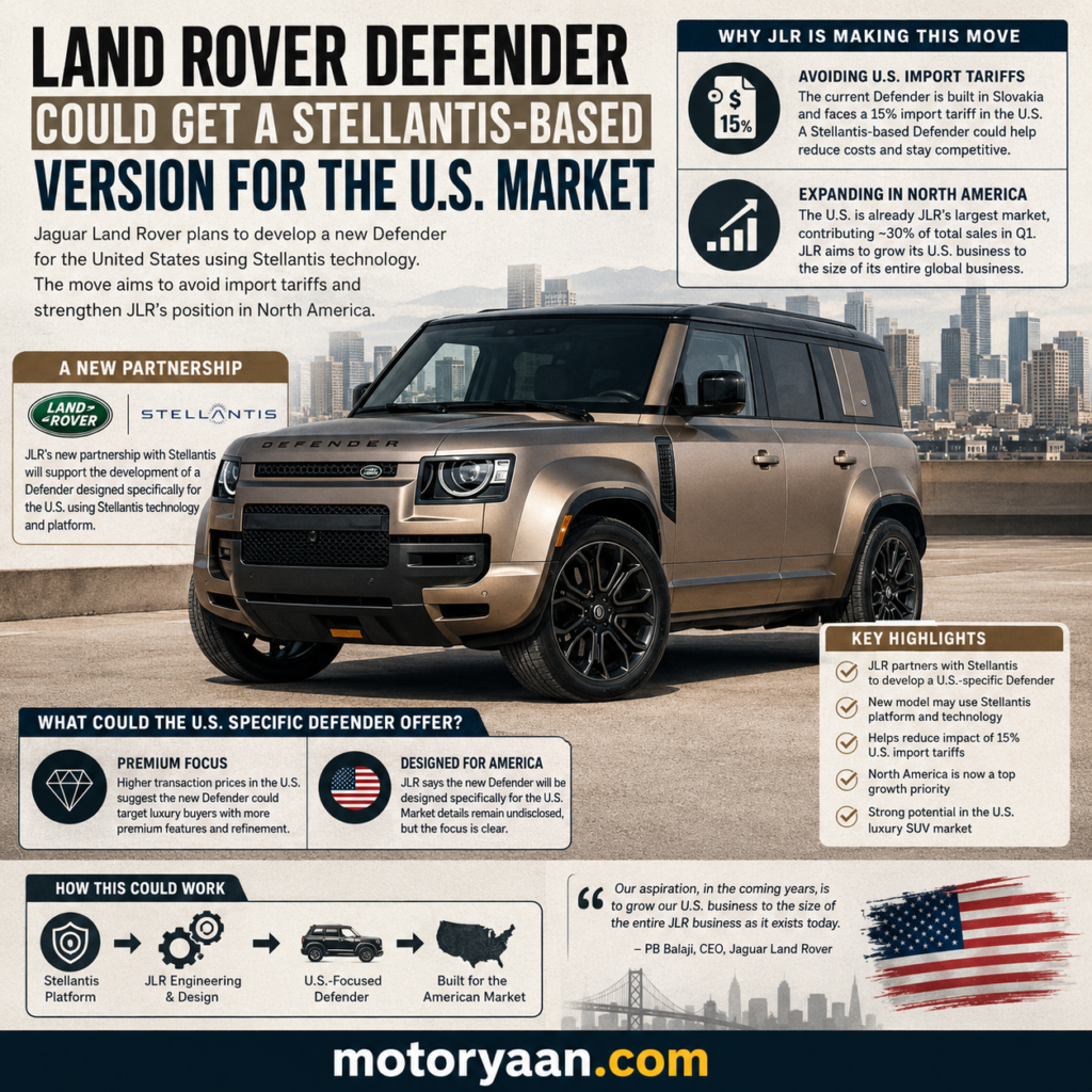 Land Rover Defender Stellantis Based Version
