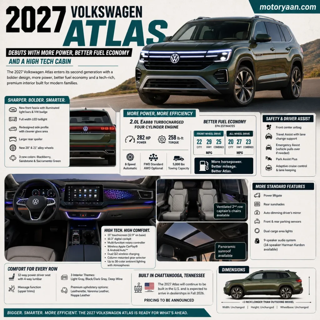 2027 Volkswagen Atlas