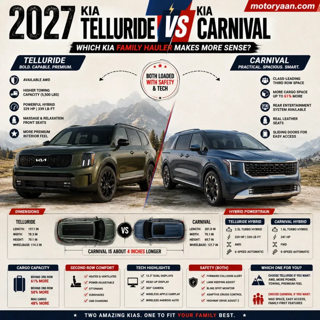 2027 Kia Telluride vs Kia Carnival