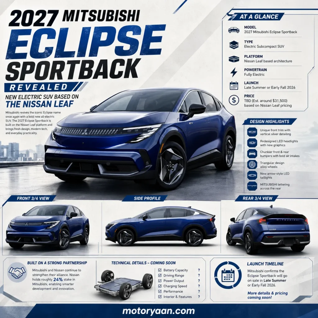2027 Mitsubishi Eclipse Sportback