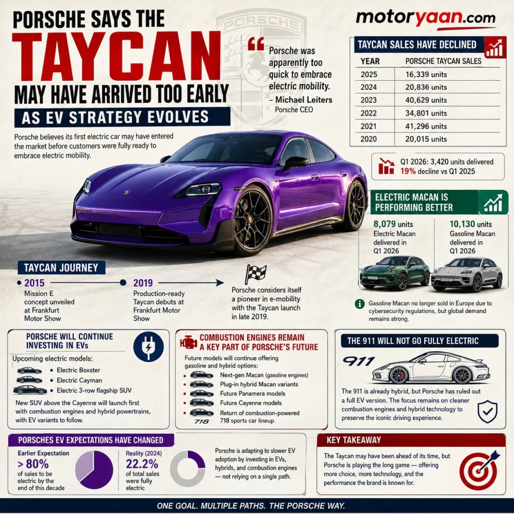 Porsche Taycan arrived too early