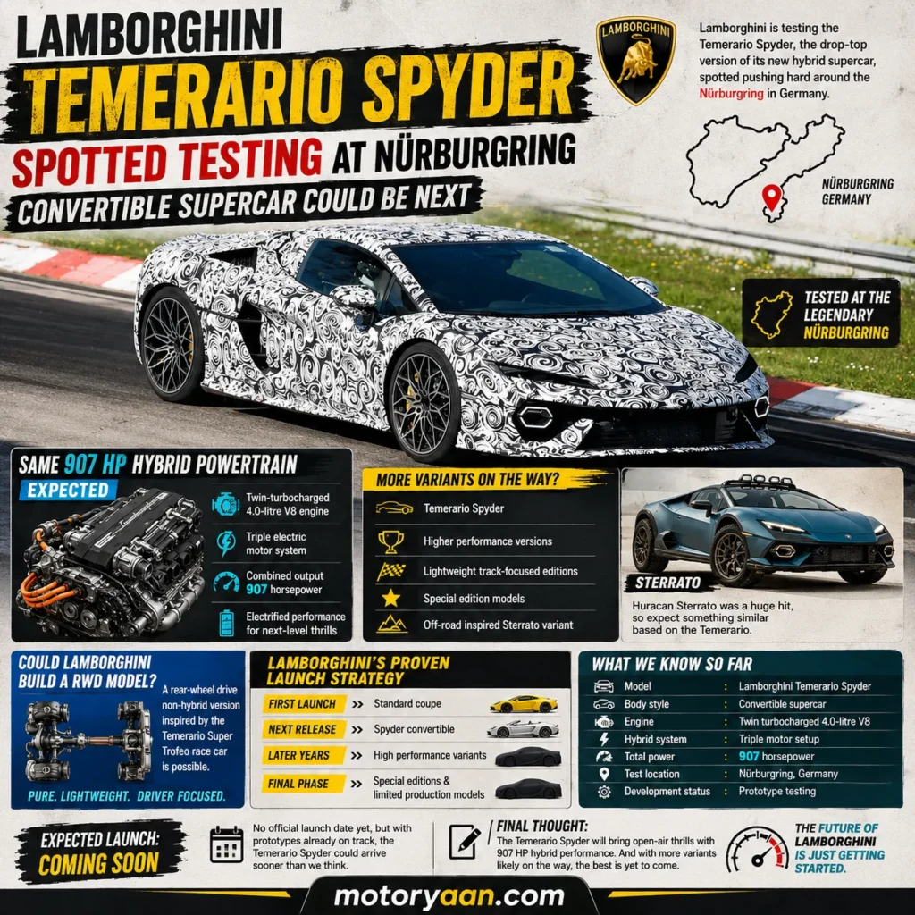 Lamborghini Temerario Spyder