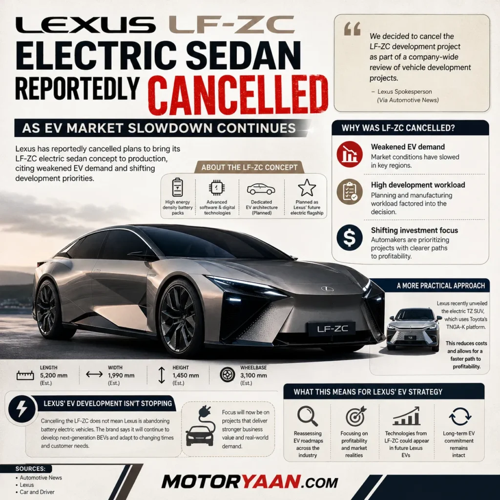 Lexus LF-ZC