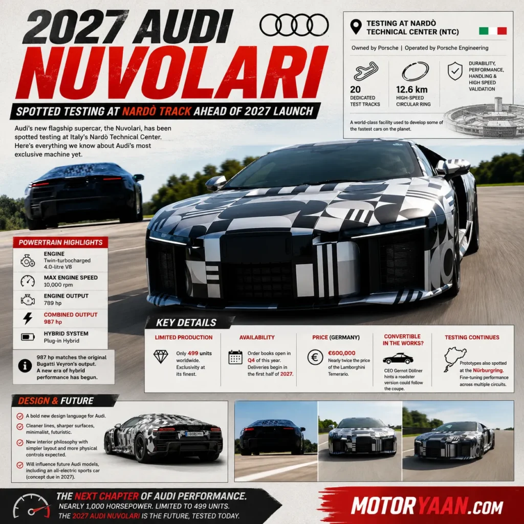 Audi Nuvolari Spotted Testing at Nardò Track