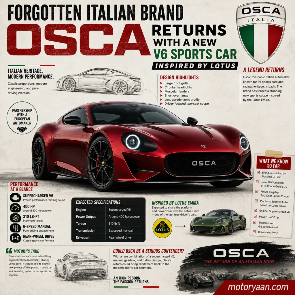 Osca Sports Car