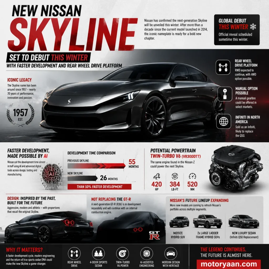 New Nissan Skyline