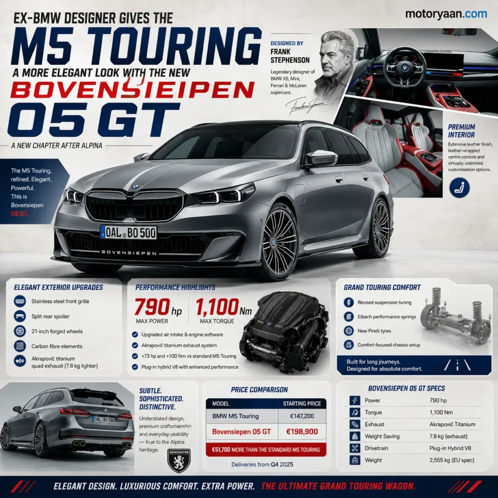 Bovensiepen 05 GT