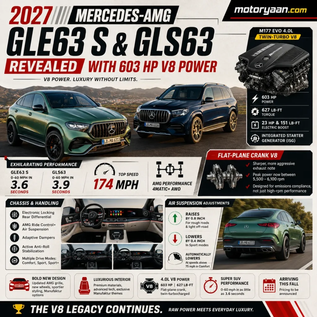 2027 Mercedes AMG GLE63 S and GLS63 Revealed