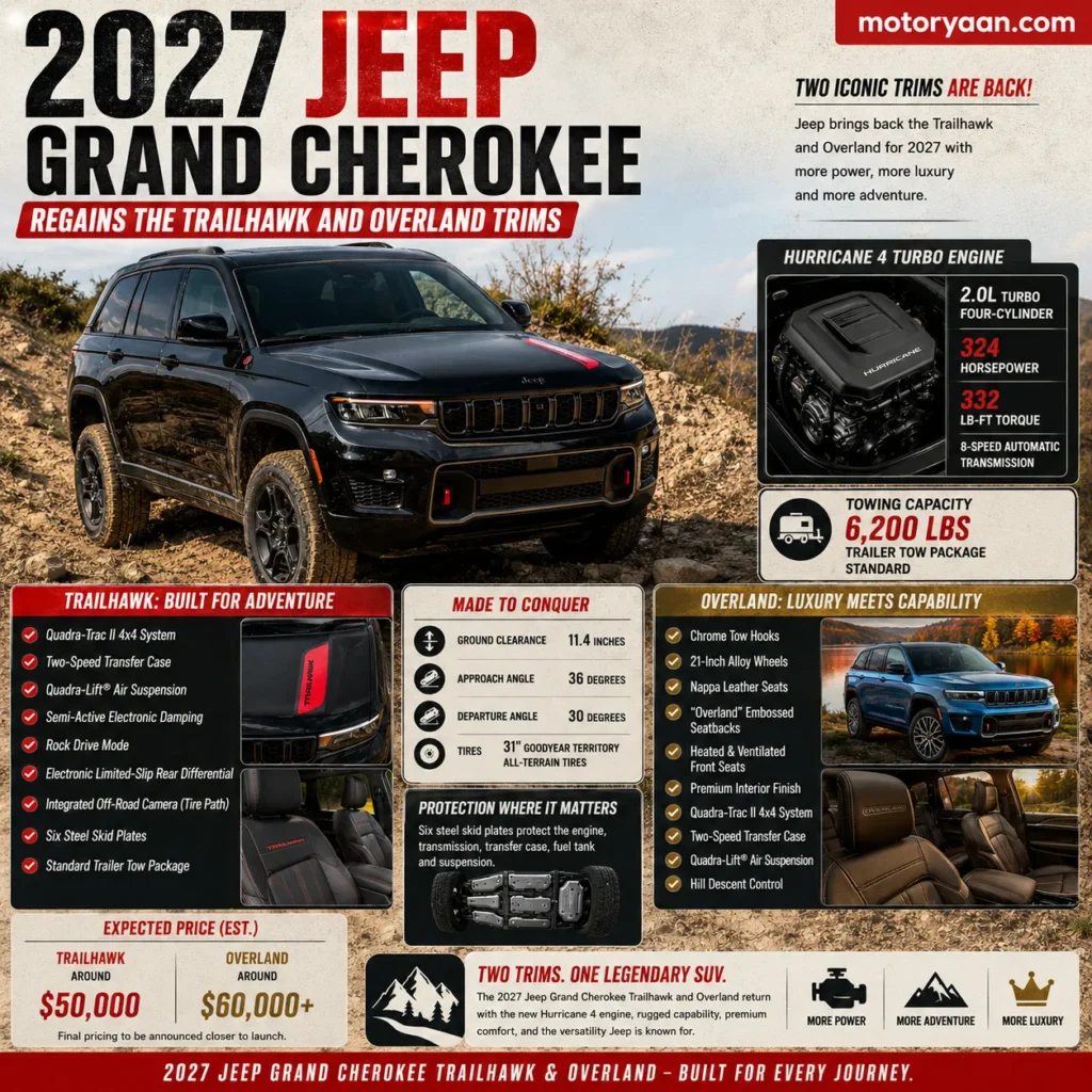2027 Jeep Grand Cherokee Trailhawk and Overland