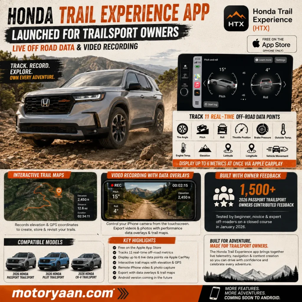 Honda Trail Experience App