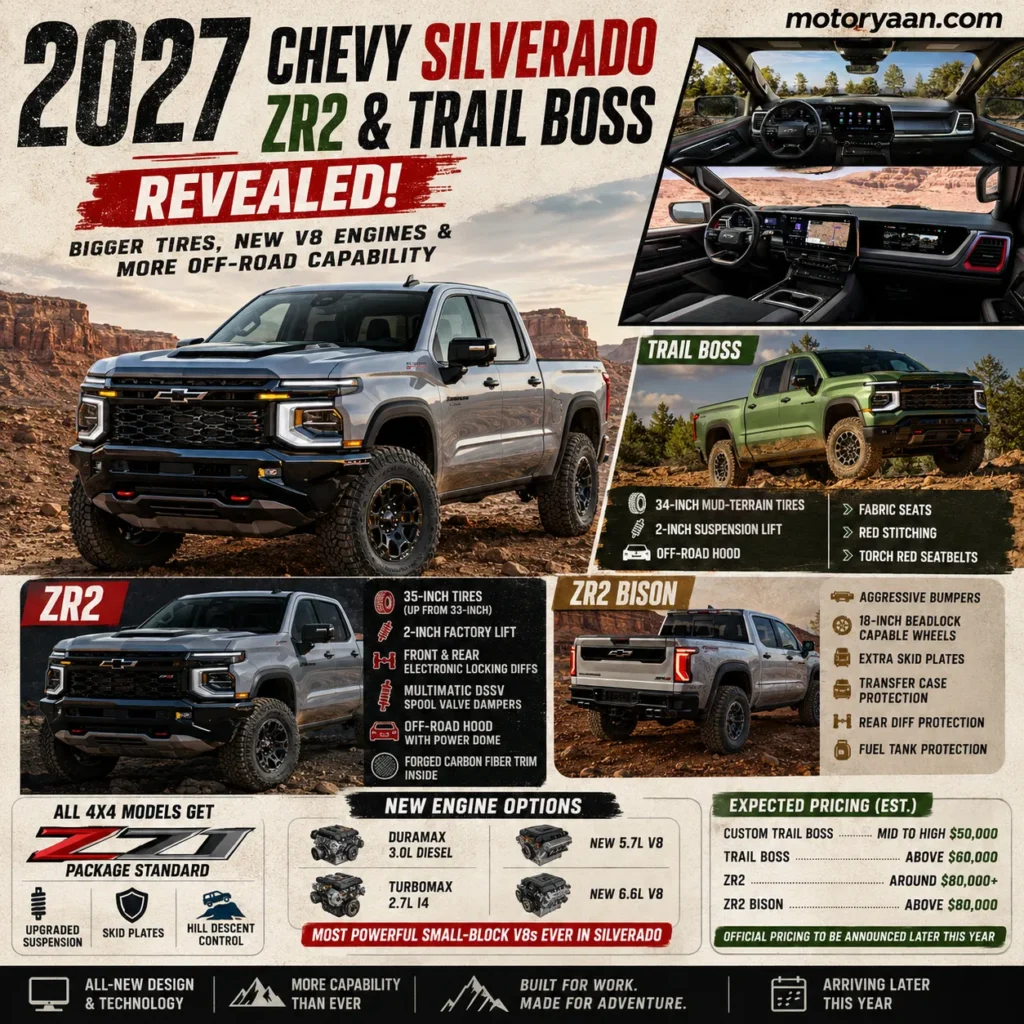 2027 Chevy Silverado ZR2 and Trail Boss