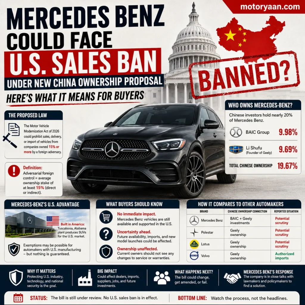 Mercedes Benz Sales Ban Proposal