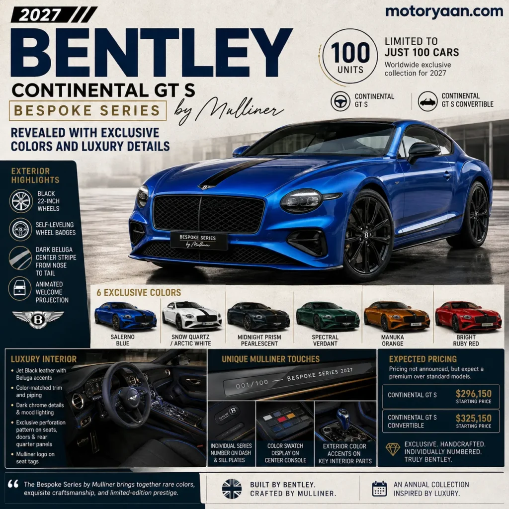 2027 Bentley Continental GT S Bespoke Series by Mulliner