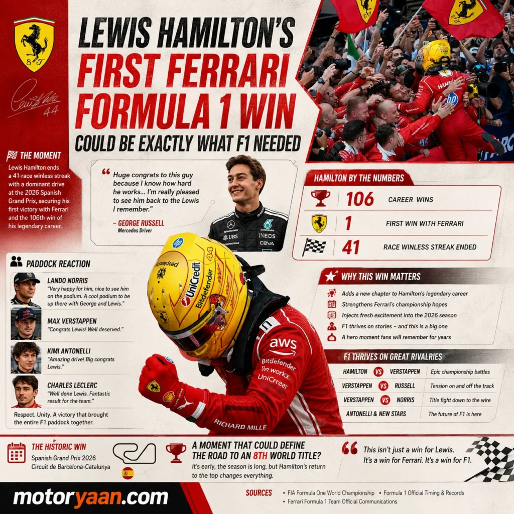 Lewis Hamilton First Ferrari Win