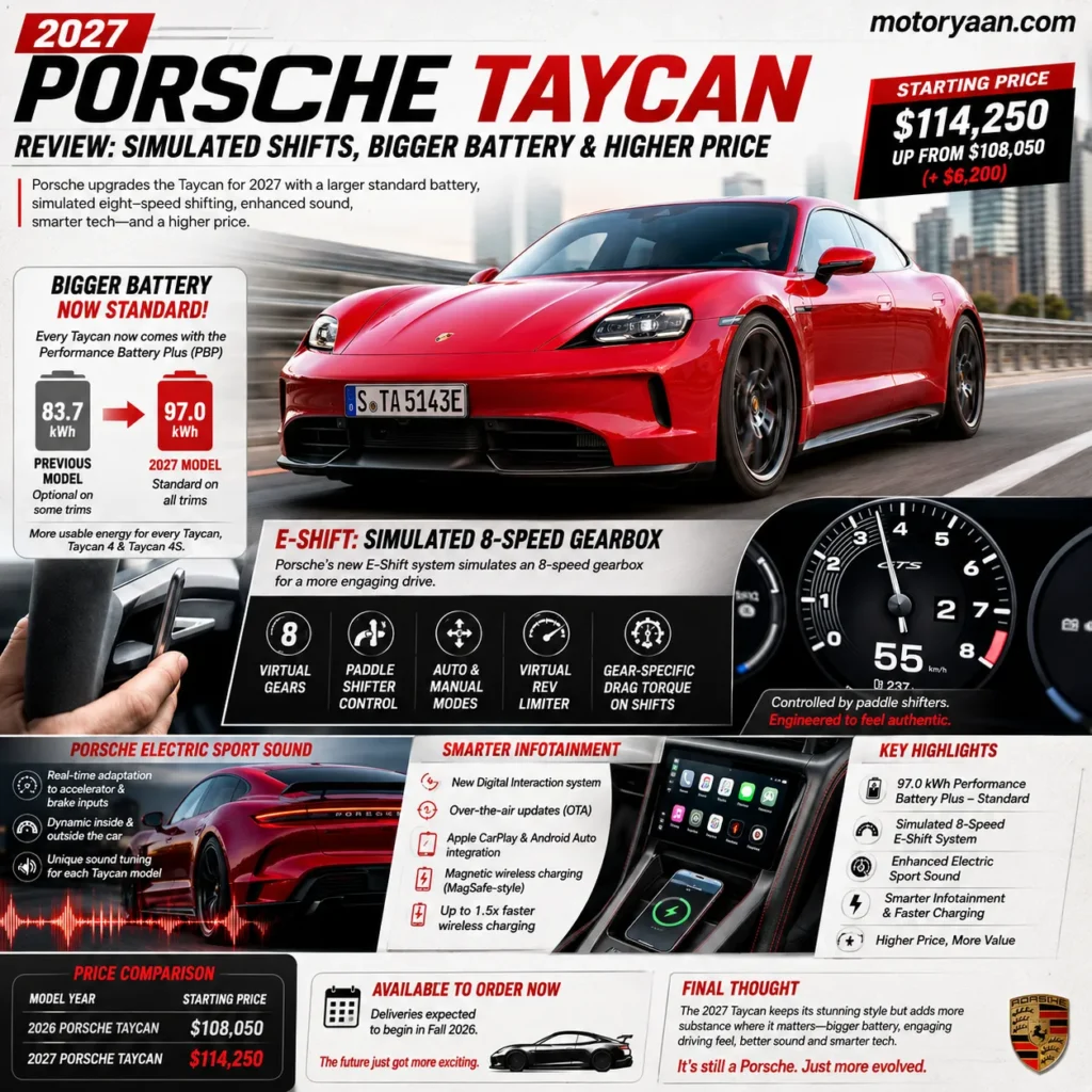 2027 Porsche Taycan