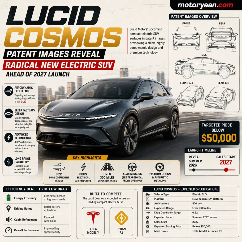 Lucid Cosmos Patent