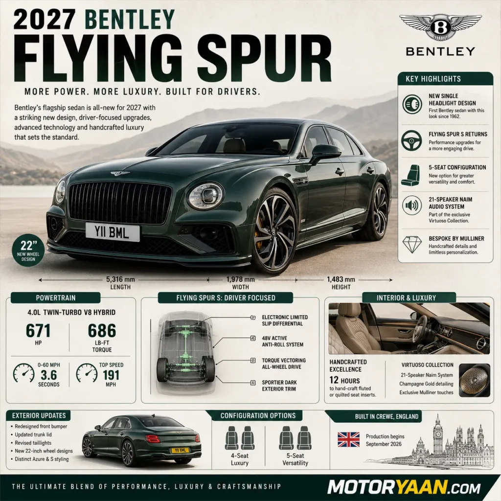 2027 Bentley Flying Spur