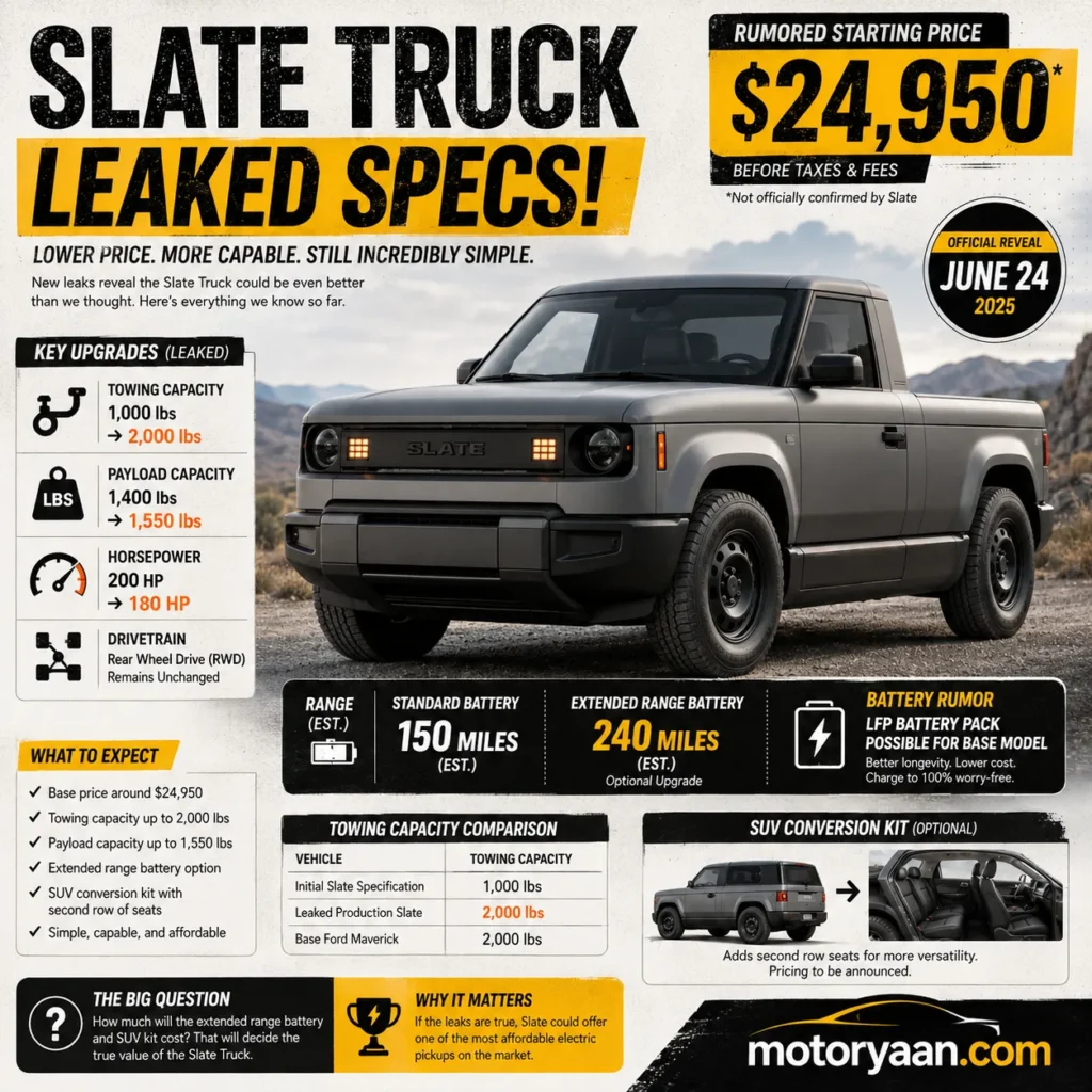 Slate Truck Leaked Specs