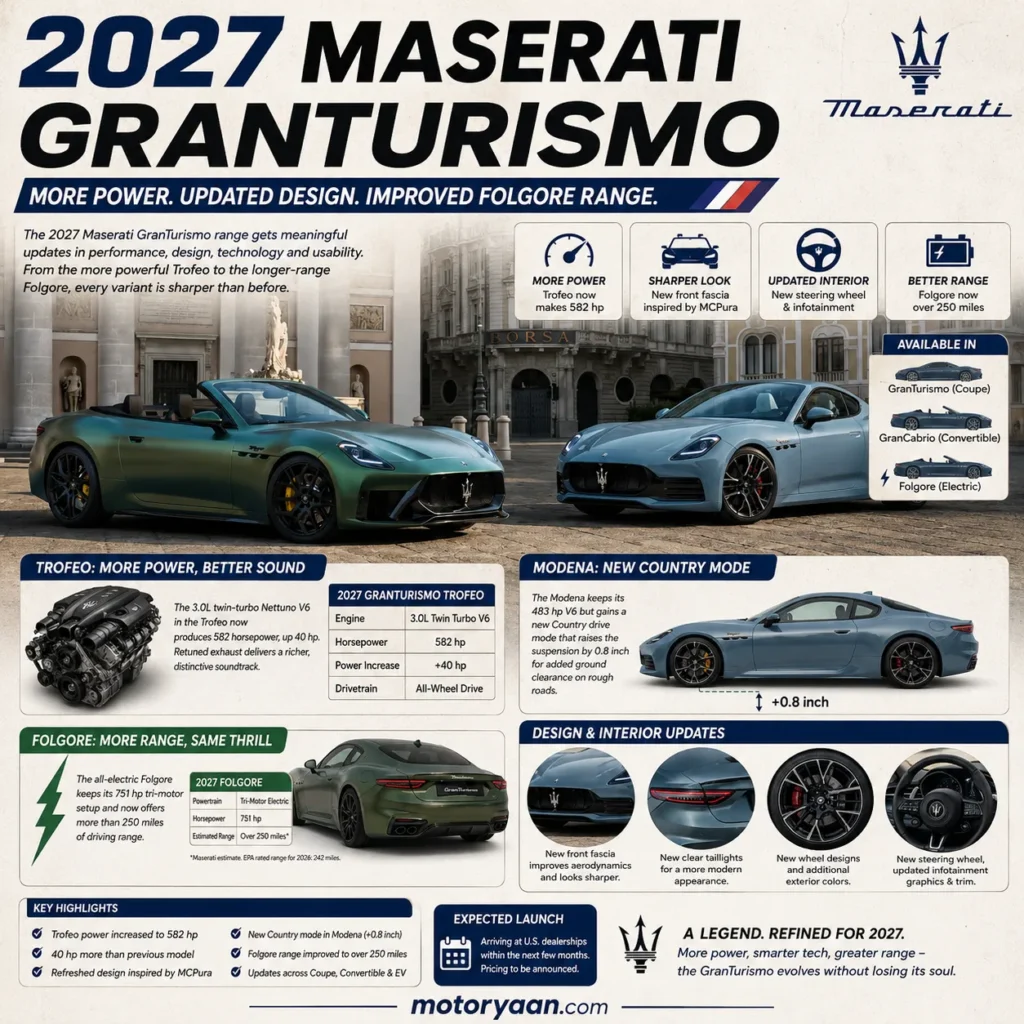 2027 Maserati GranTurismo