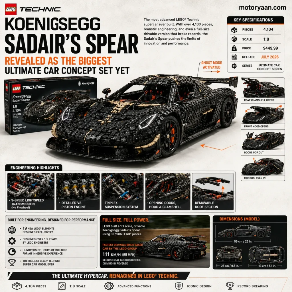 Lego Technic Koenigsegg Sadair's Spear