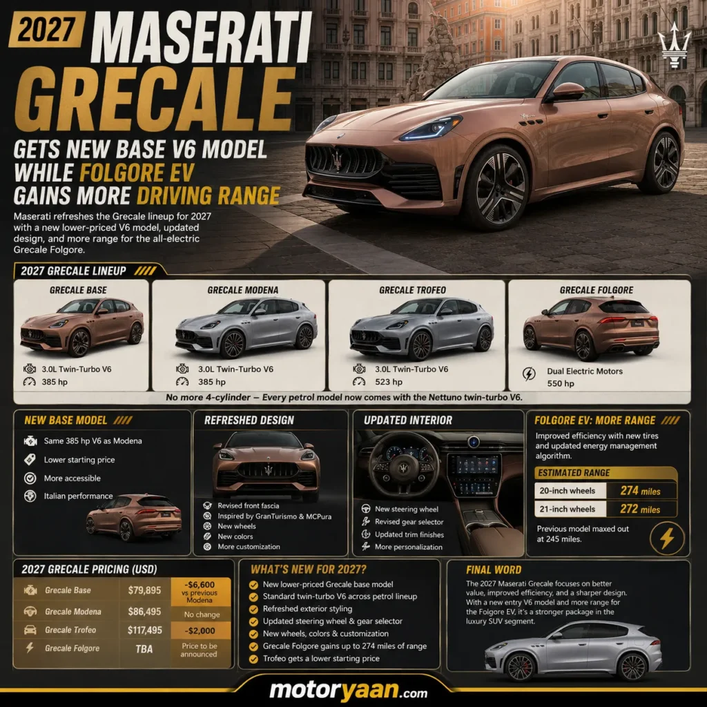 2027 Maserati Grecale