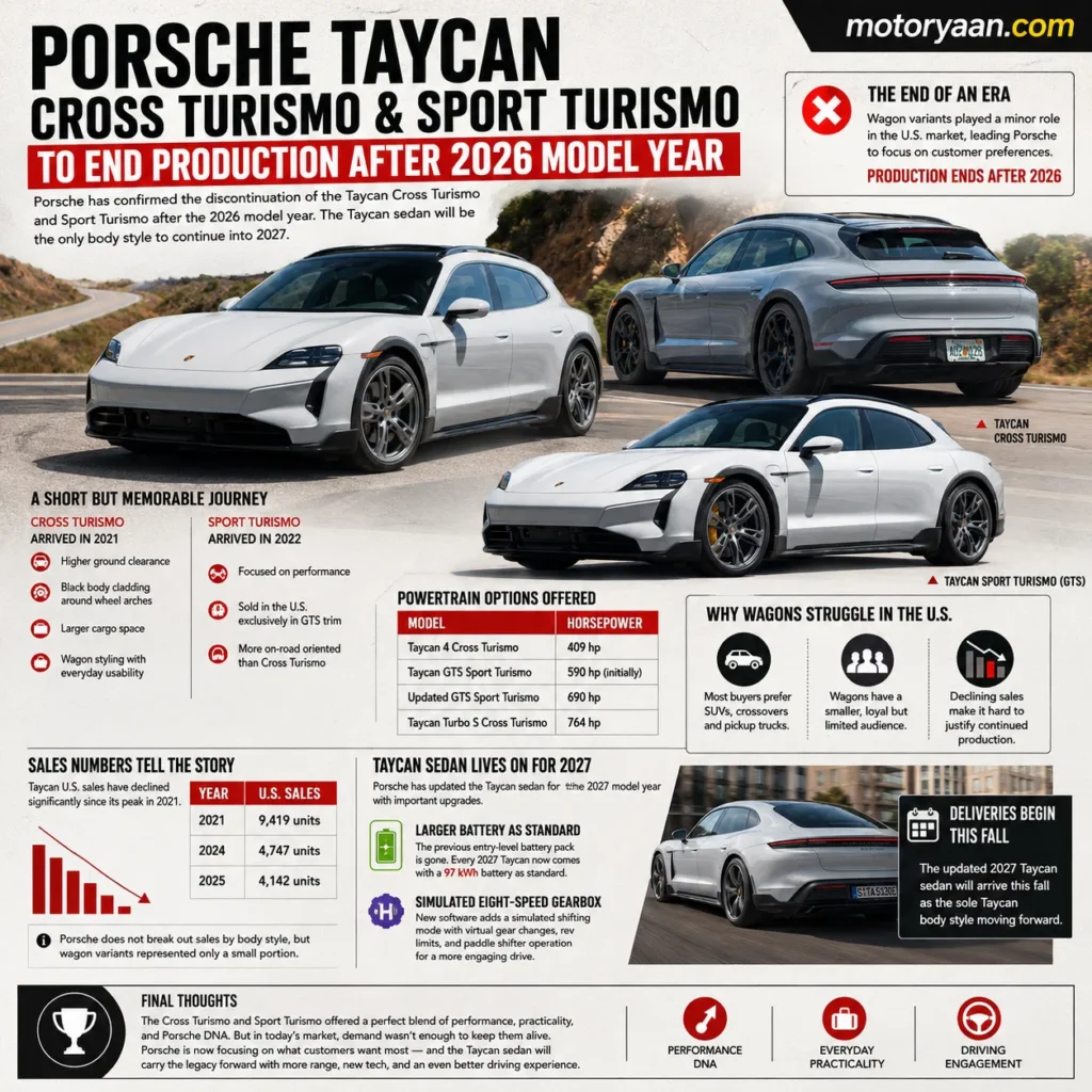 Taycan Cross Turismo and Sport Turismo to End Production