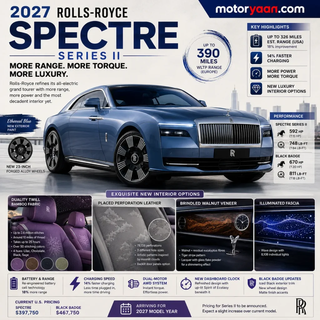 2027 Rolls Royce Spectre Series II