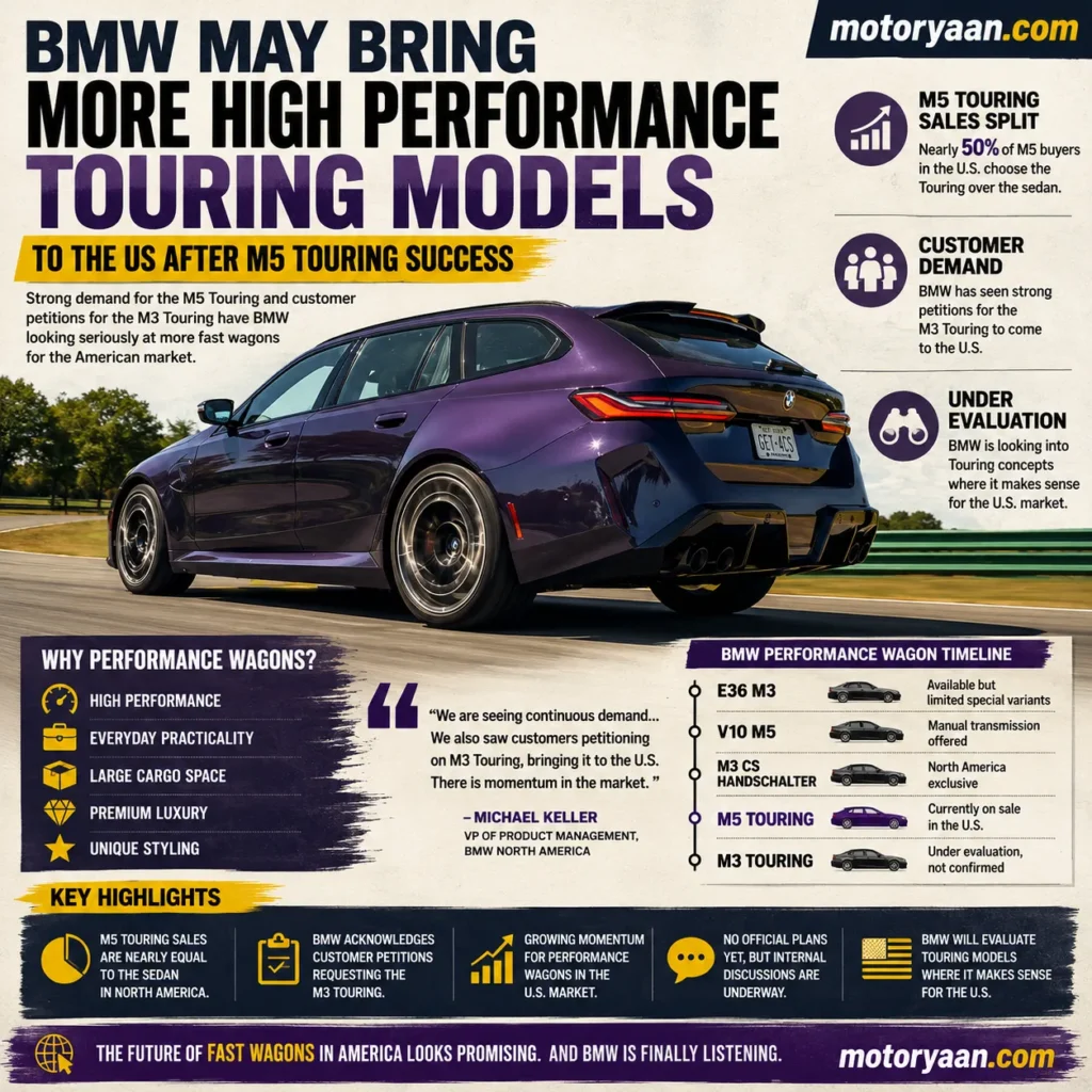 BMW M3 Touring USA