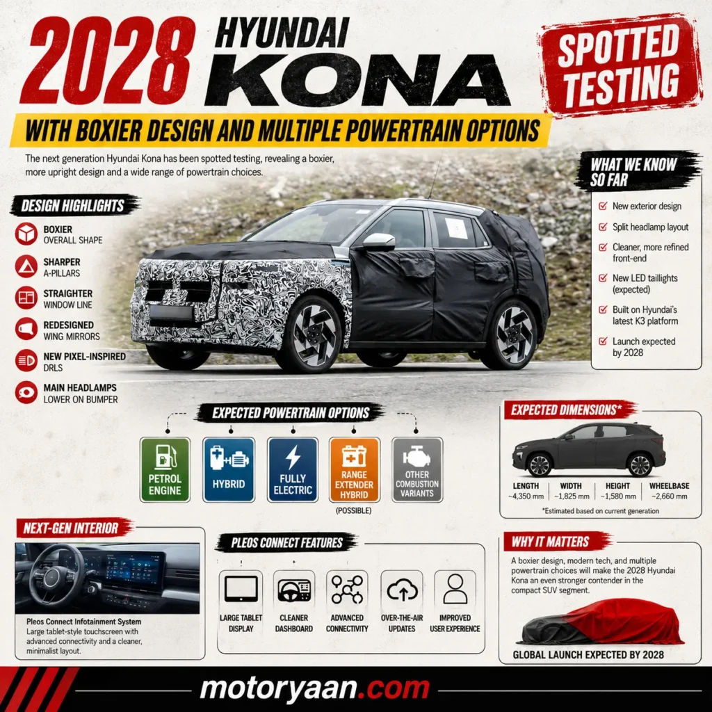 2028 Hyundai Kona Spotted Testing