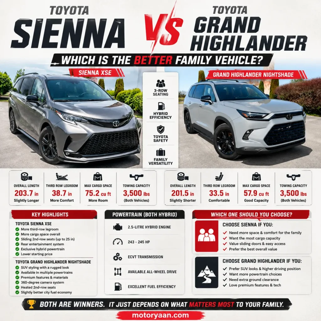 Toyota Sienna vs Toyota Grand Highlander