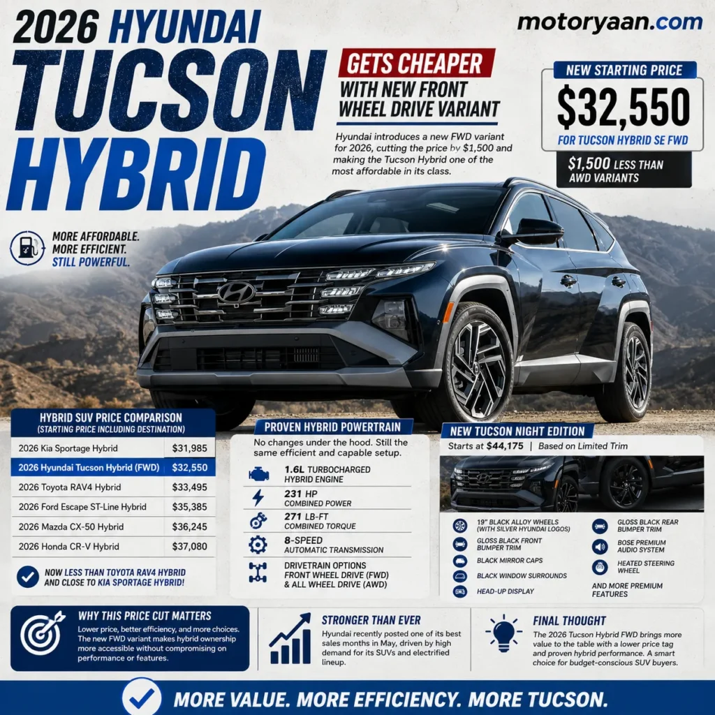 2026 Hyundai Tucson Hybrid