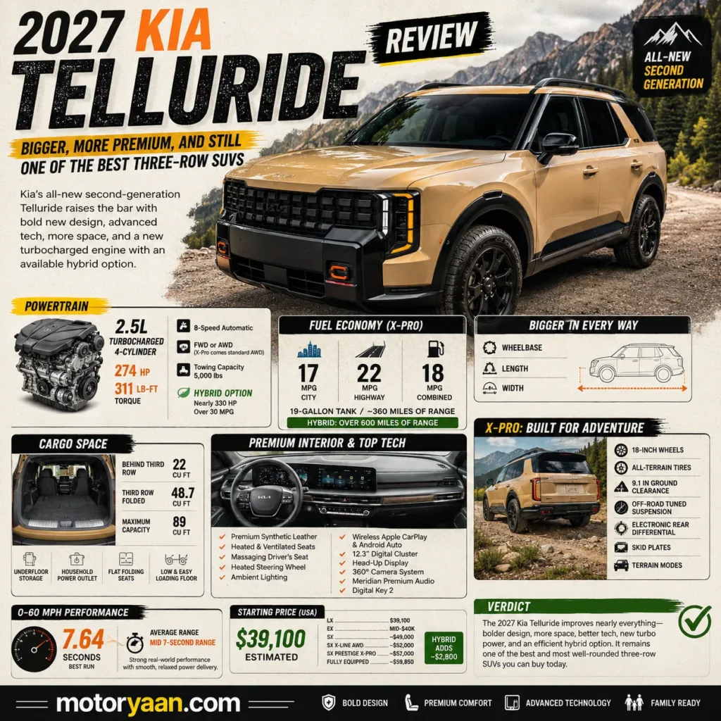 2027 Kia Telluride SX-Prestige X-Pro