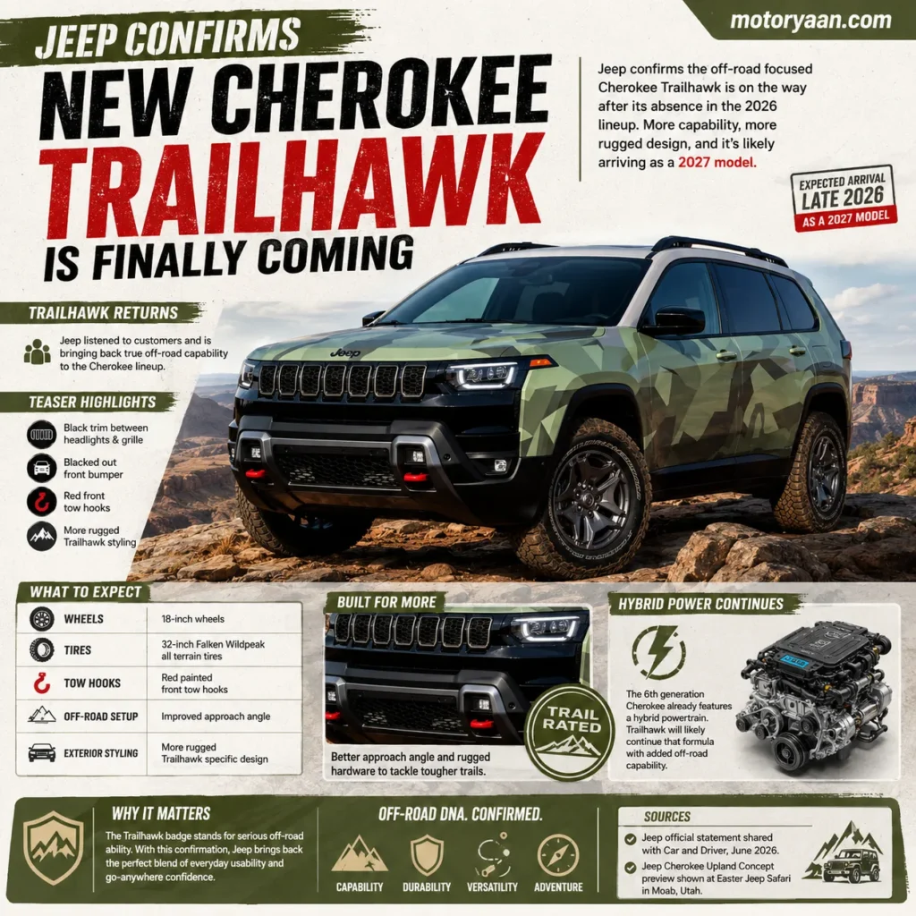2027 Jeep Cherokee Trailhawk