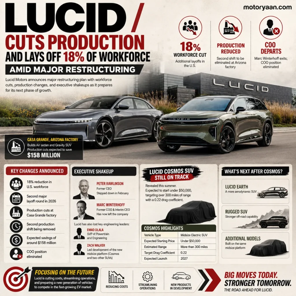 Lucid layoffs 2026