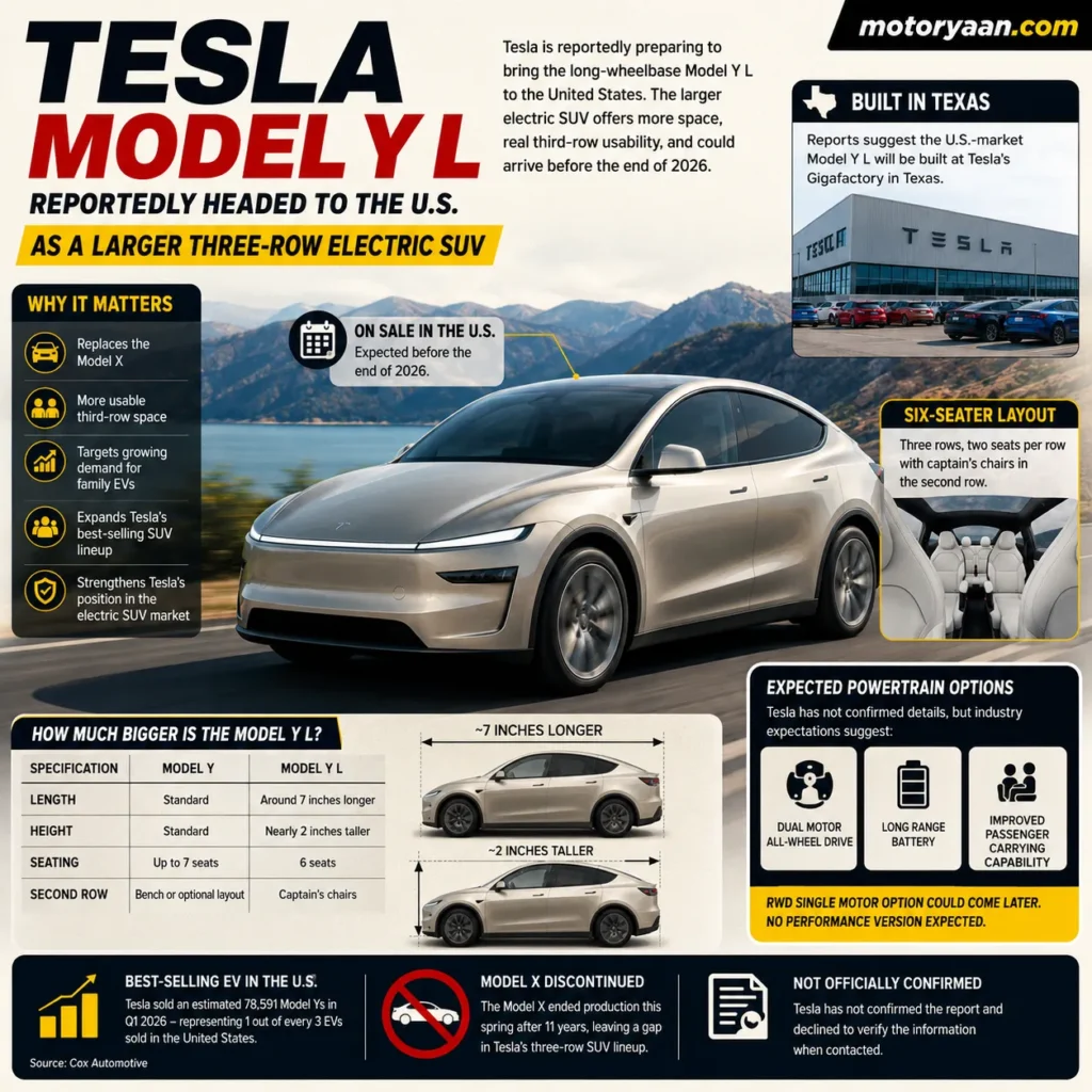 Tesla Model Y L U.S. Launch