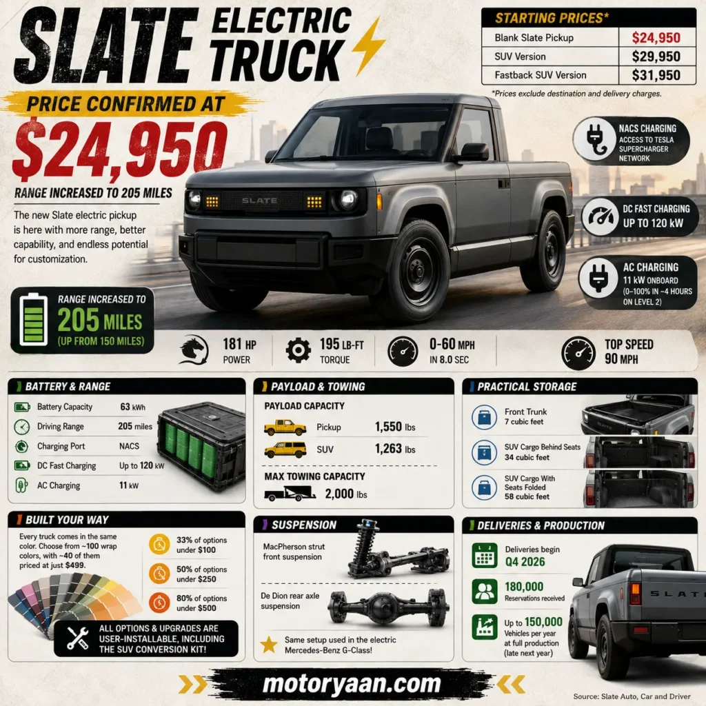 Slate Electric Truck Price