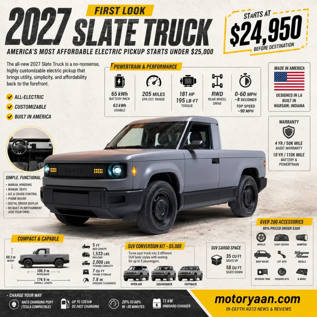 2027 Slate Truck First Look