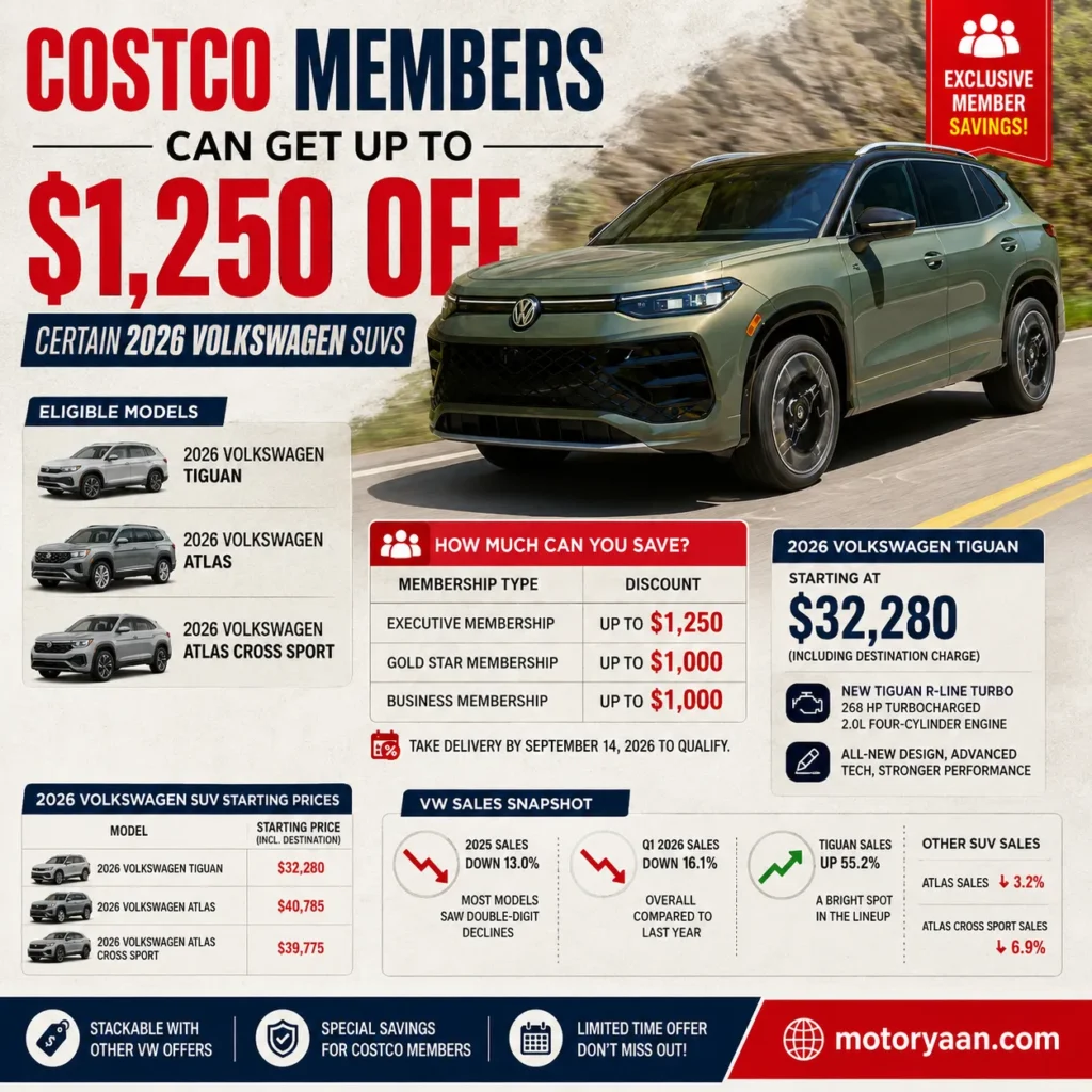 Costco Volkswagen SUV Discount 2026