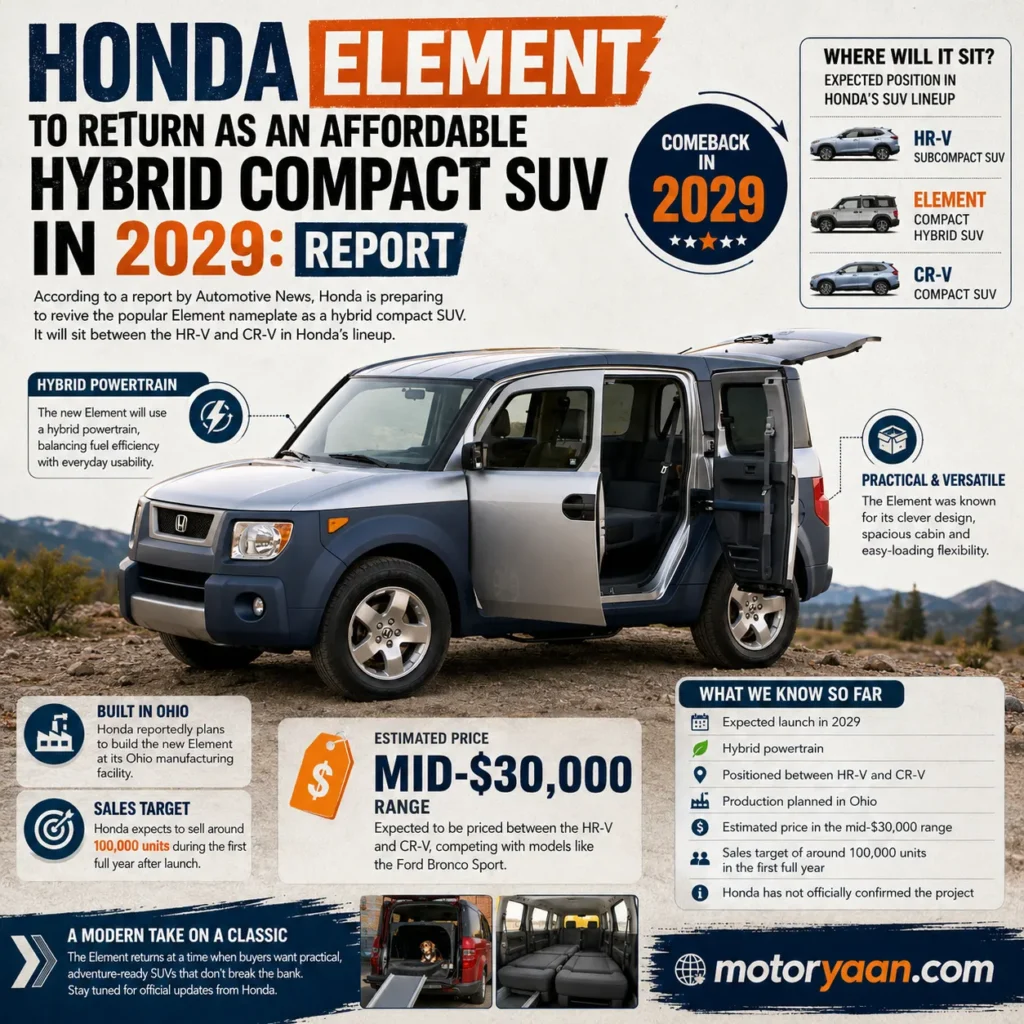 2029 Honda Element