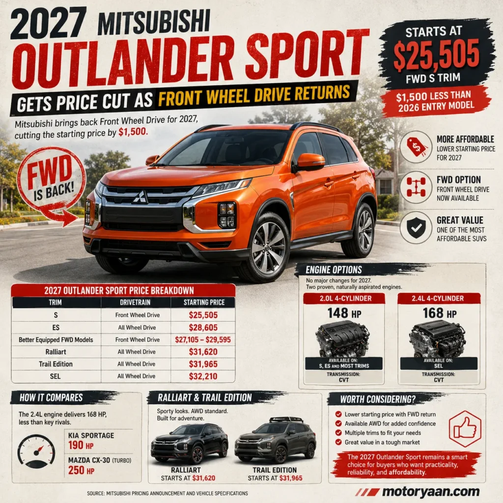2027 Mitsubishi Outlander Sport