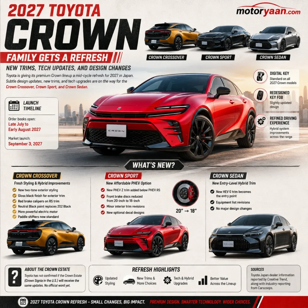 2027 Toyota Crown Refresh