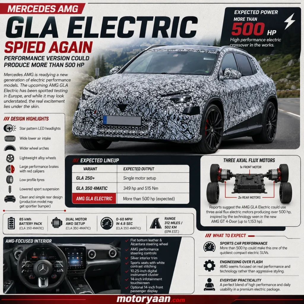 Mercedes AMG GLA Electric Spied
