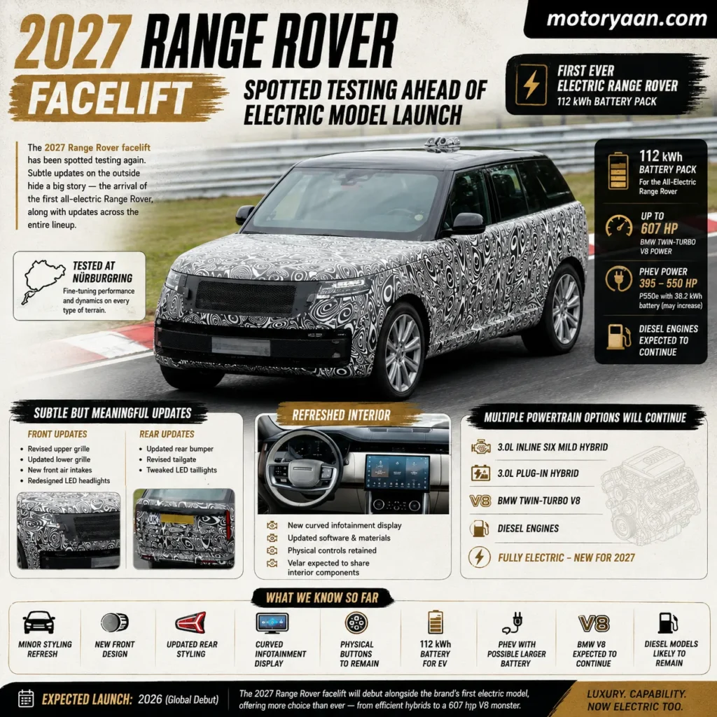 2027 Range Rover Facelift