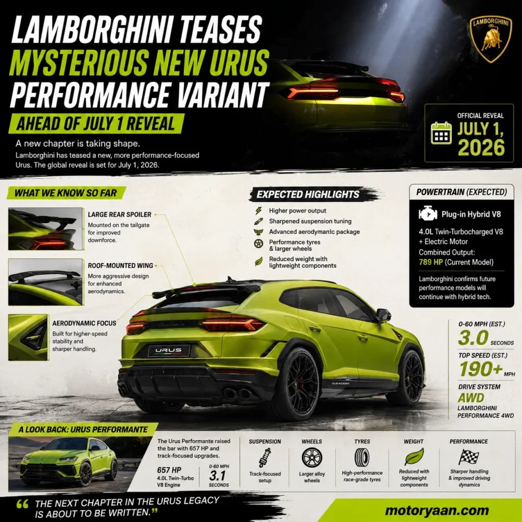 Lamborghini Urus Performance Variant