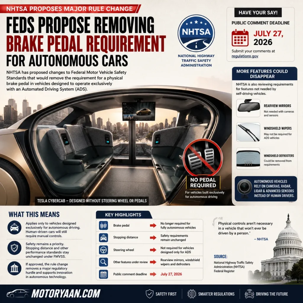 NHTSA Brake Pedal Rule for Autonomous Cars