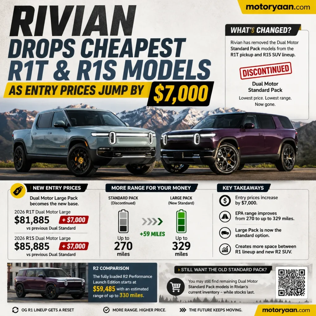 Rivian Drops Cheapest R1T and R1S Models