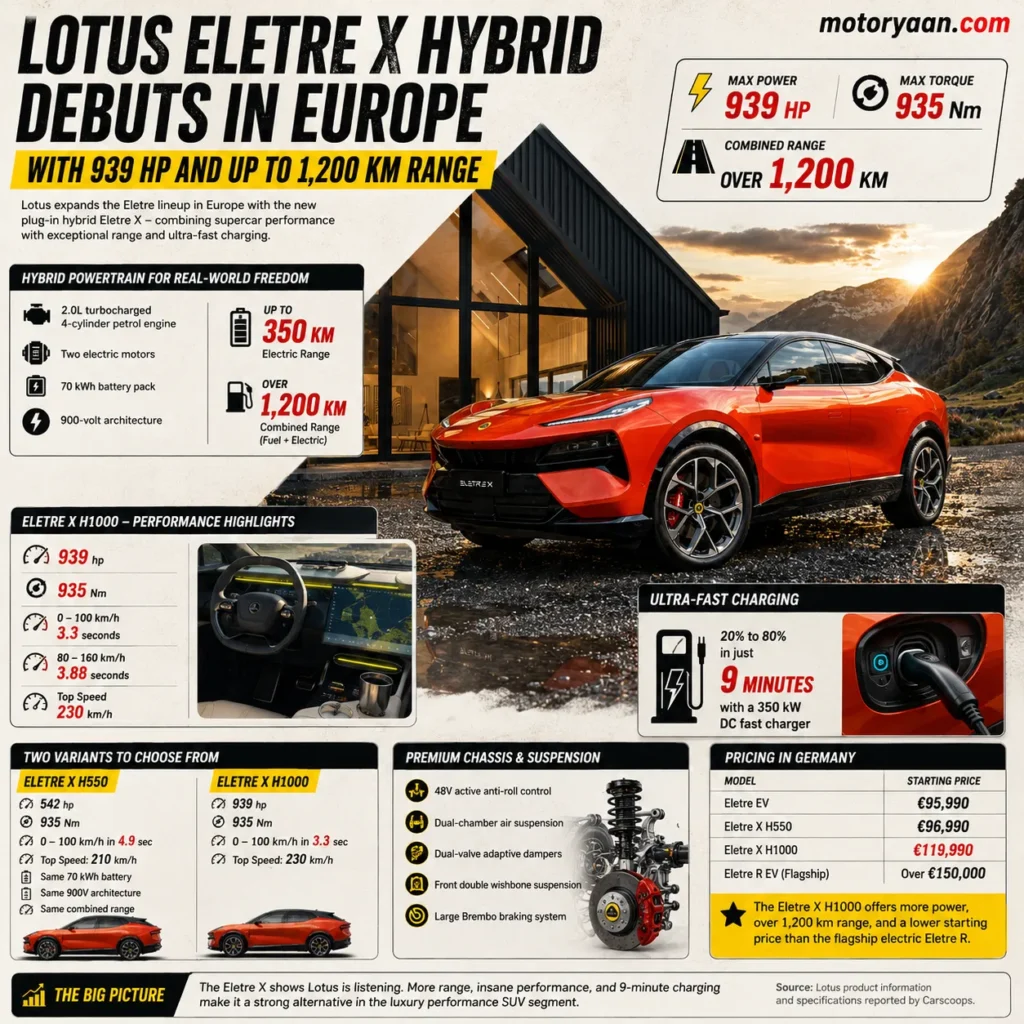 Lotus Eletre X Hybrid