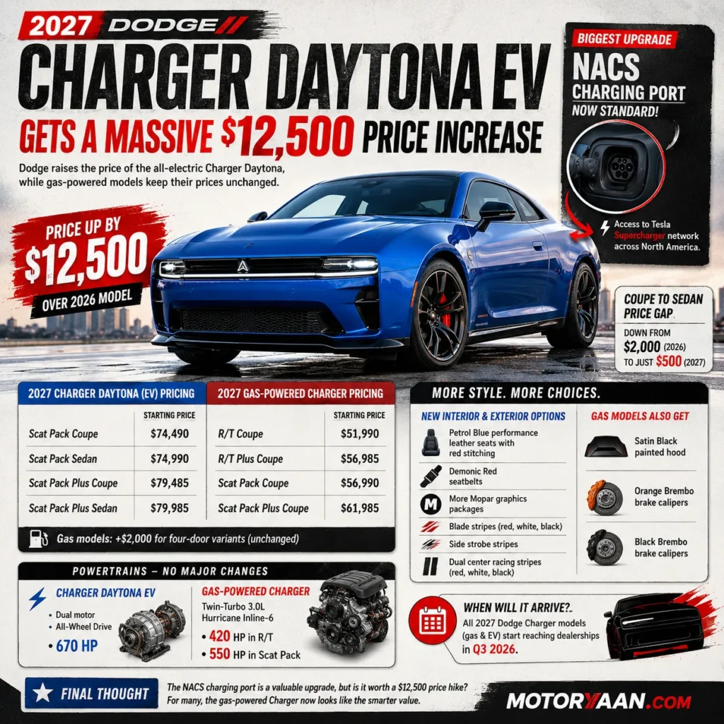2027 Dodge Charger Daytona EV