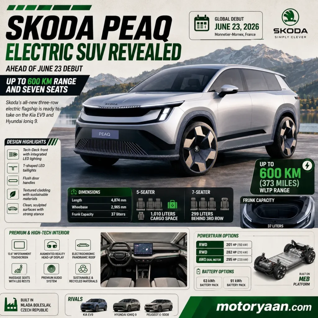 Skoda Peaq Electric SUV